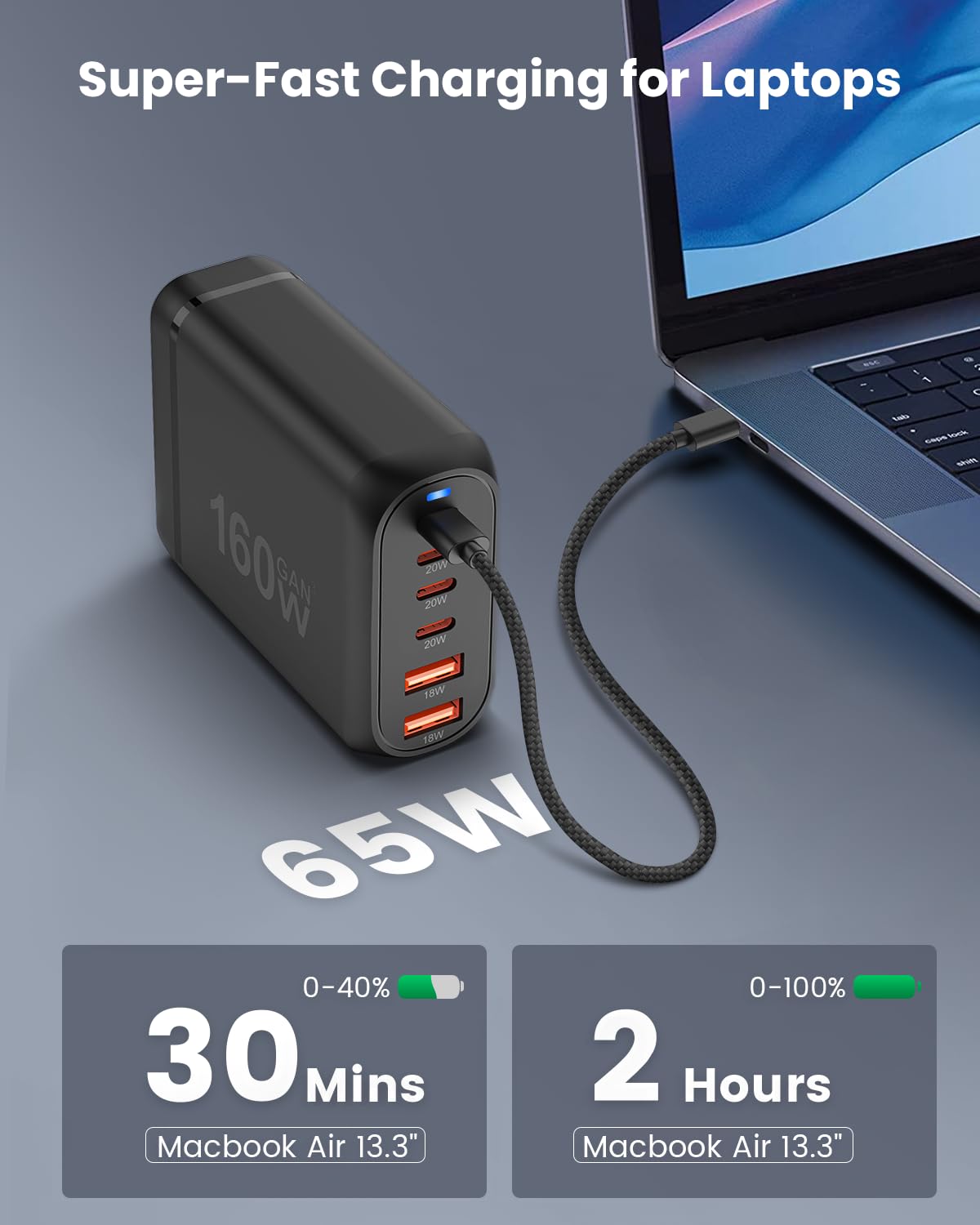 160W USB-C Fast Charger with multiple ports for super-fast charging of laptops and devices.