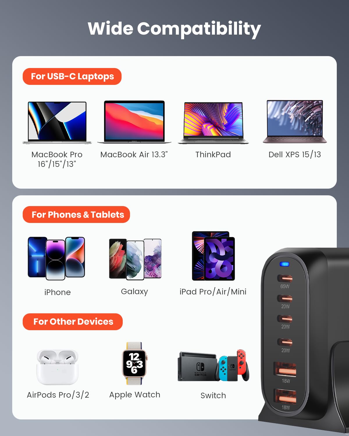 Image showing wide compatibility of 160W USB-C Fast Charger with laptops, phones, and other devices.