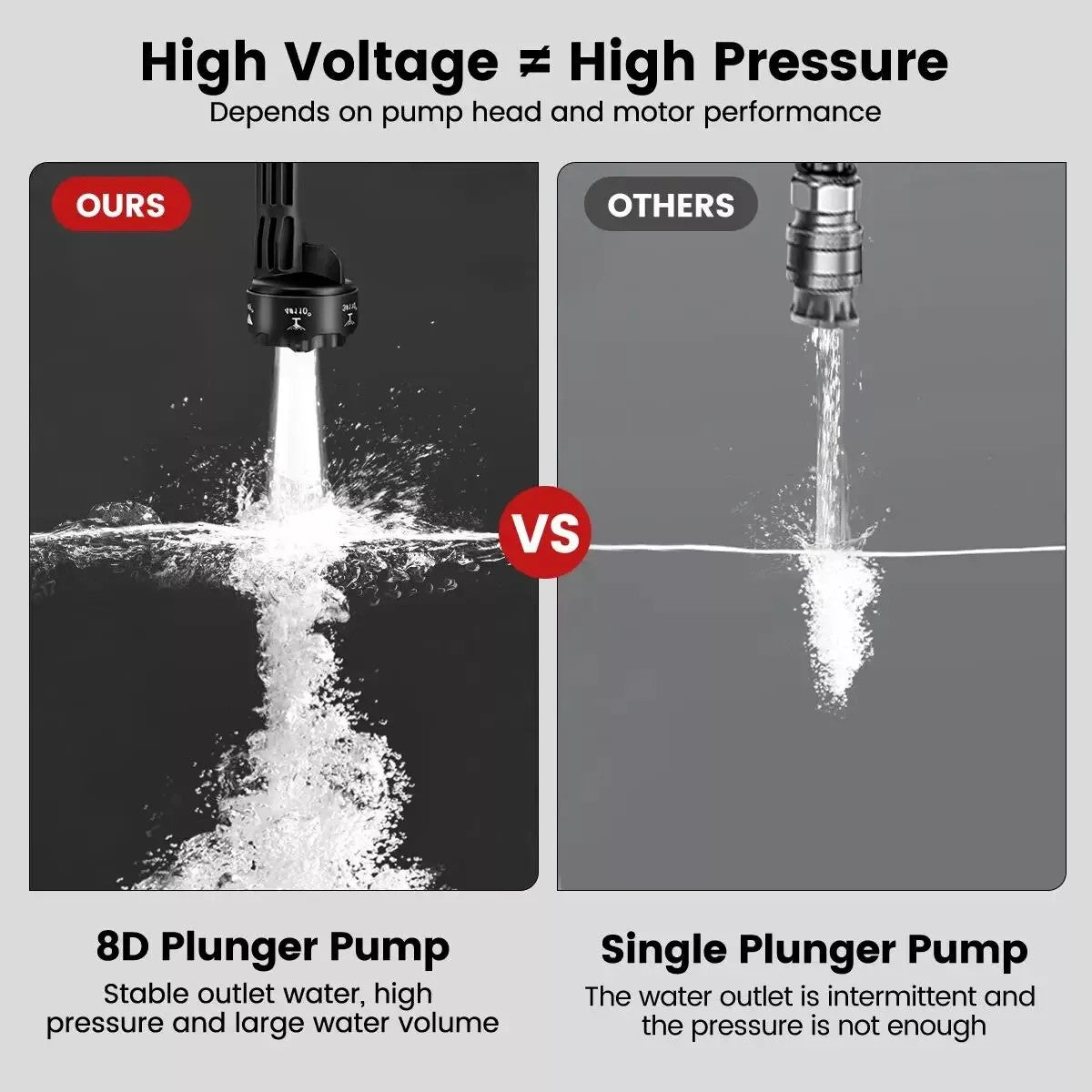 Comparison of 8D plunger pump vs single plunger pump in pressure washer performance