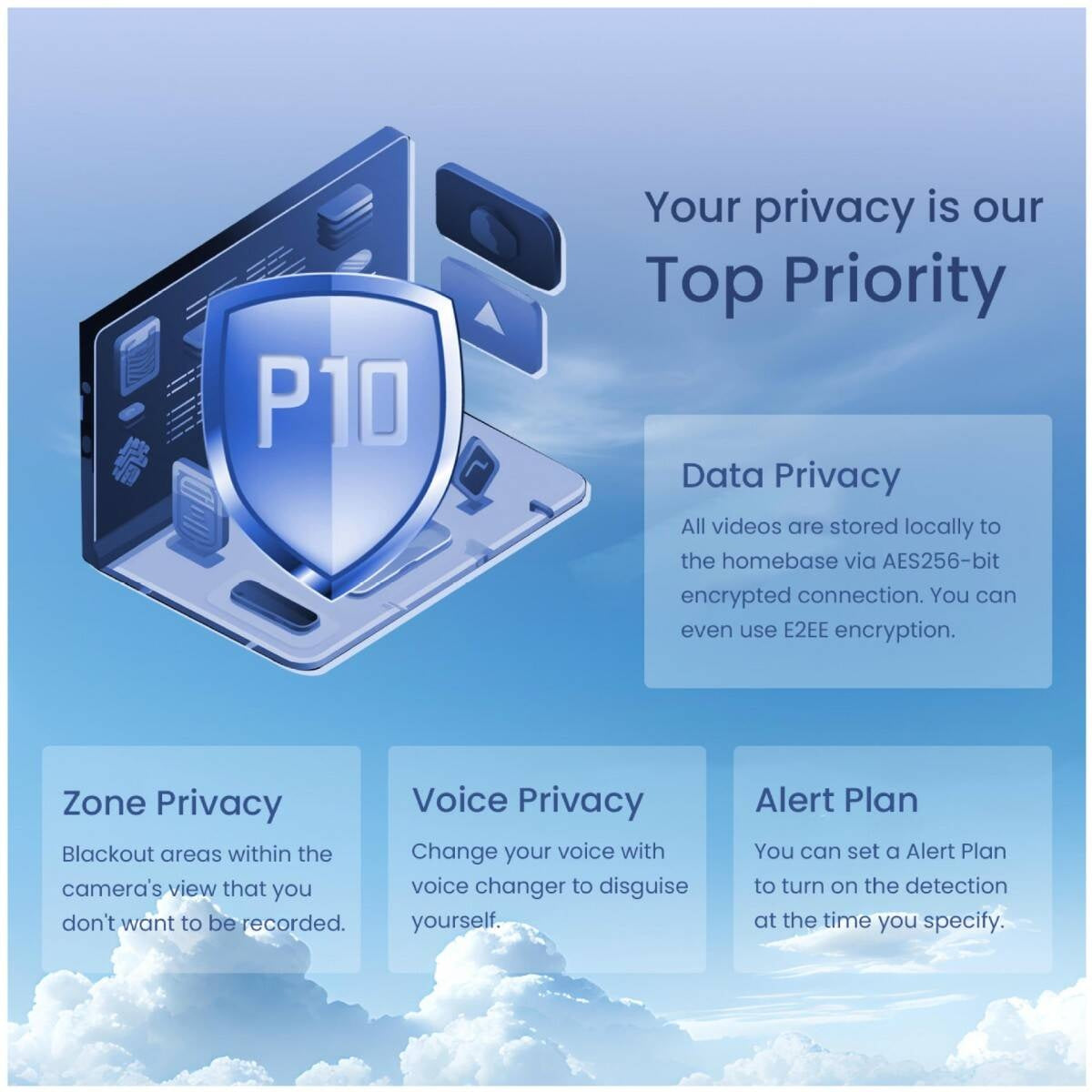 Graphic showcasing data privacy features for P10 security systems including zone, voice privacy, and alert plans.
