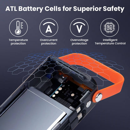 ATL Battery Cells for Superior Safety with temperature, overcurrent, overvoltage protection and intelligent temperature control.